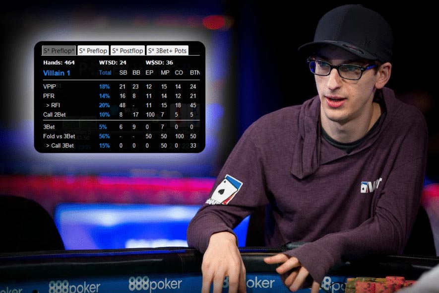 Entendendo Estatísticas Hud Poker Entendendo Estatísticas Hud Poker
