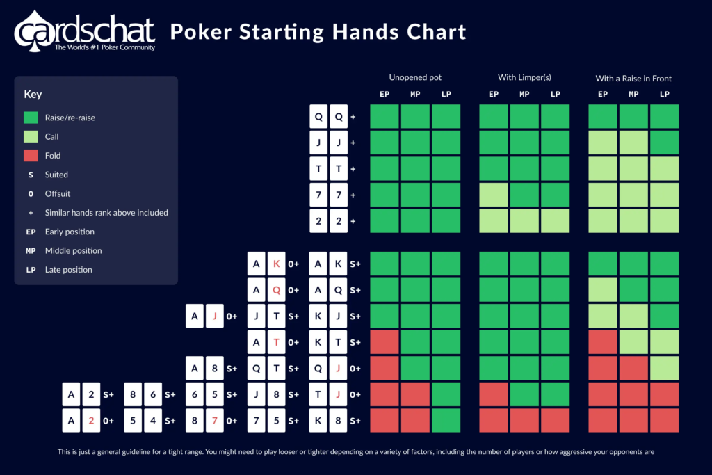 Poker: Um guia completo para iniciantes